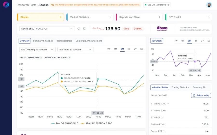 Stock overview with RSI and valuation ratios