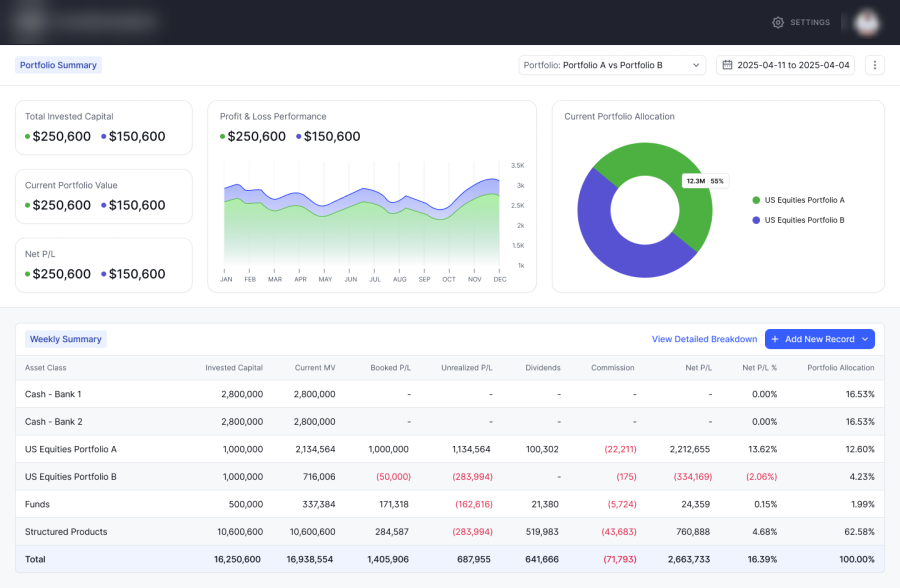 Capital market dashboard comparing two portfolios: invested capital, value, net profit and loss, allocation