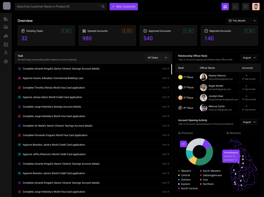 The overview in the dark theme, with officer ranking and accounts by province