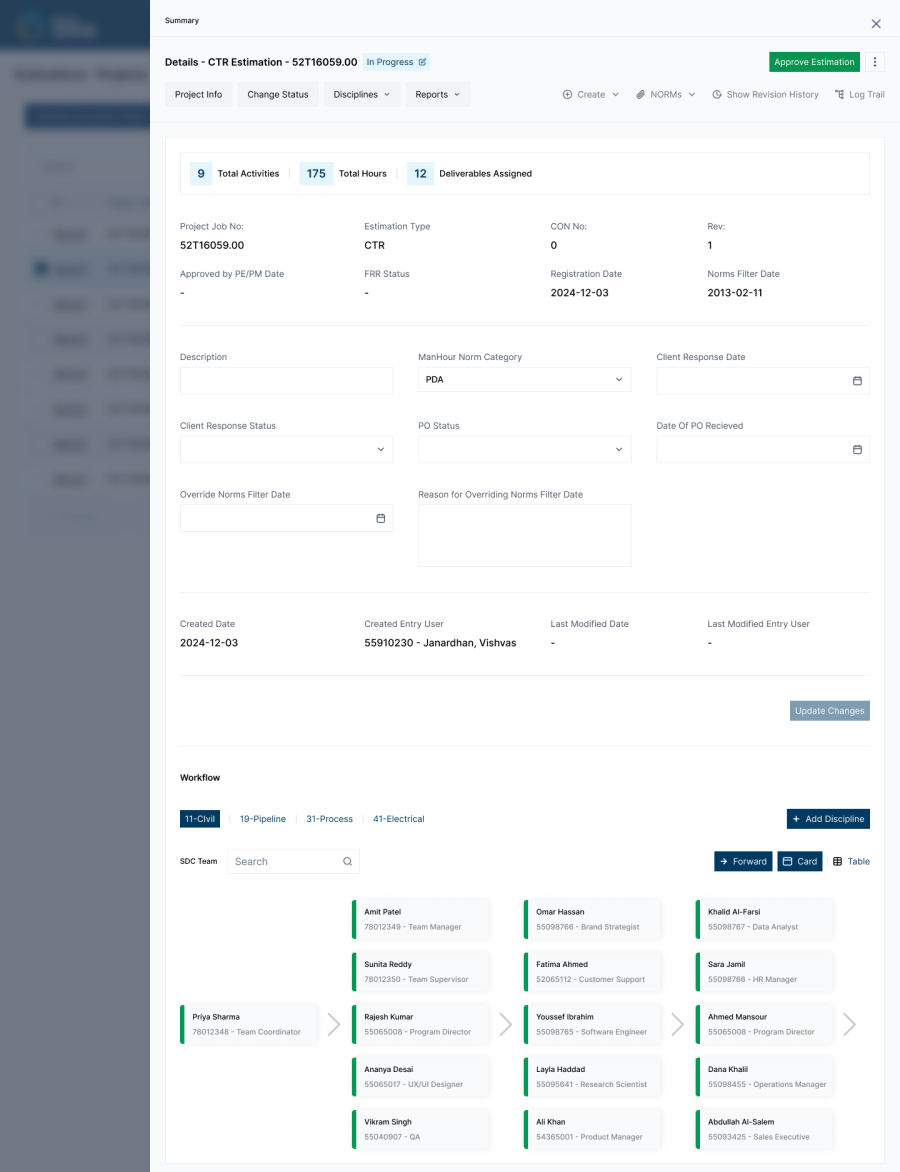 CTR estimation detail: activities, hours, deliverables, norms, and the approval workflow by discipline