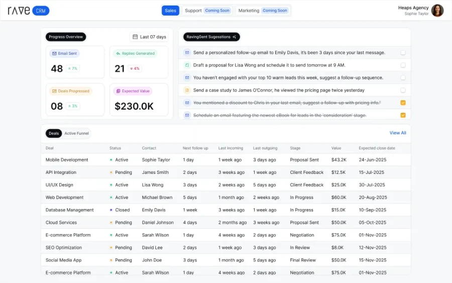 Sales dashboard