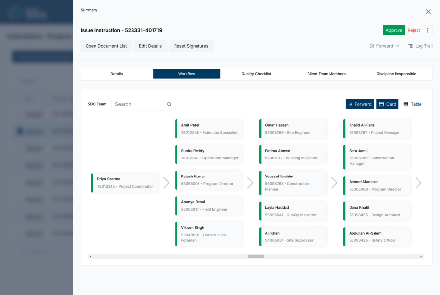 Issue instruction: the squad check chain before a package goes to the client