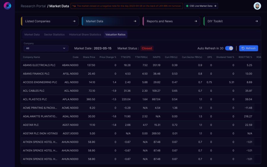 Valuation ratios for every listed company, refreshed while the market is open
